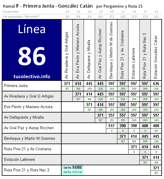 tarifa línea 86f